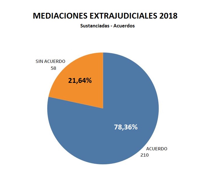 MEDIACIONES EXTRAJUDICIALES